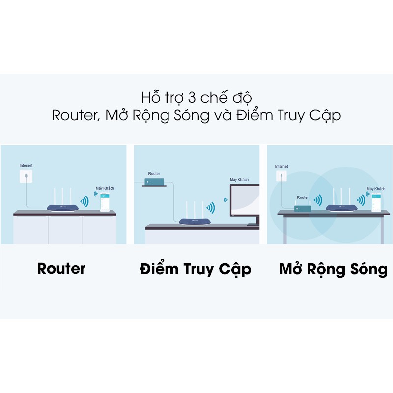 Router TP-LINK Wi-Fi Băng Tần Kép AC750 Archer C20 Kết nối đồng thời tốc độ 300Mbps ở  2.4GHz và 433Mbps ở 5GHz