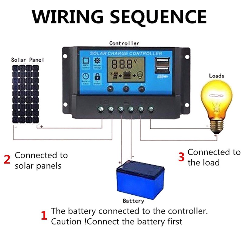 Bảng điều khiển pin sạc năng lượng mặt trời thông minh tự điều áp cường độ 30A điện áp 12V/24V