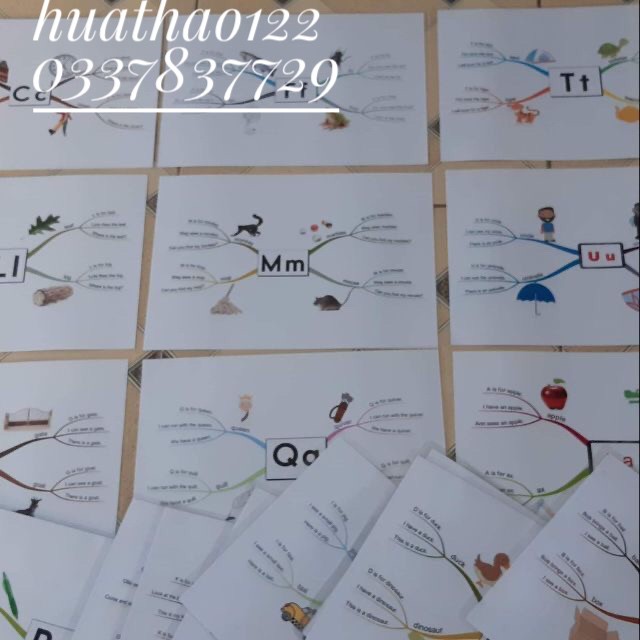 Sơ đồ tư duy chữ cái tiếng anh abc mindmap