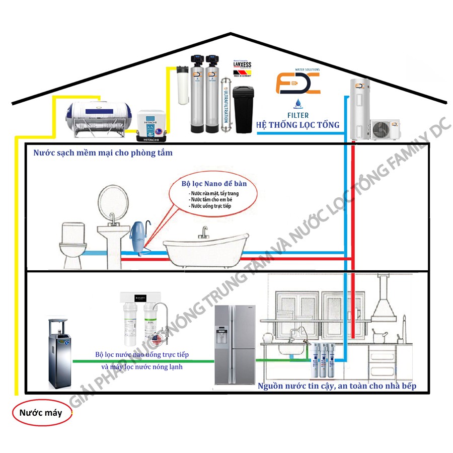 Máy nước nóng bơm nhiệt - Heat Pump FDC