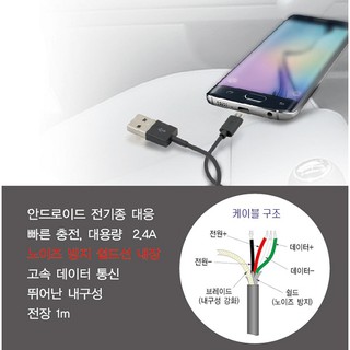 Sạc nhanh cho xe hơi iPhone 2.4A DL-956 Zingaro