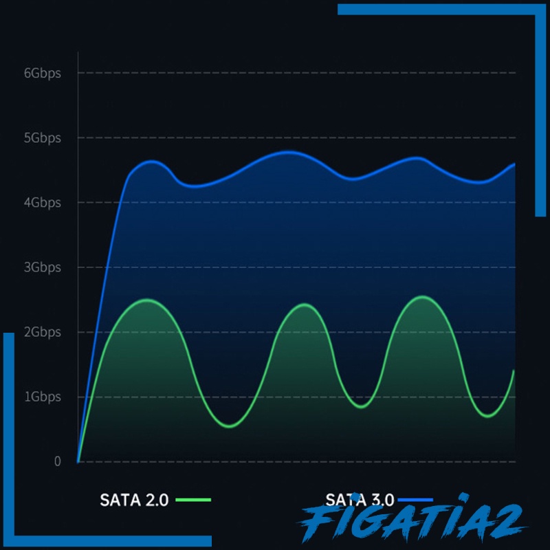 Ổ Cứng Ngoài Figatia2 2.5 Inch Cho Máy Tính | BigBuy360 - bigbuy360.vn