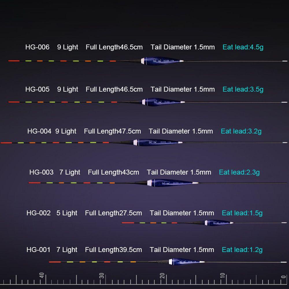 Phao Câu Cá Có Đèn LED Hình Tam Giác Chống Trượt Tiện Dụng