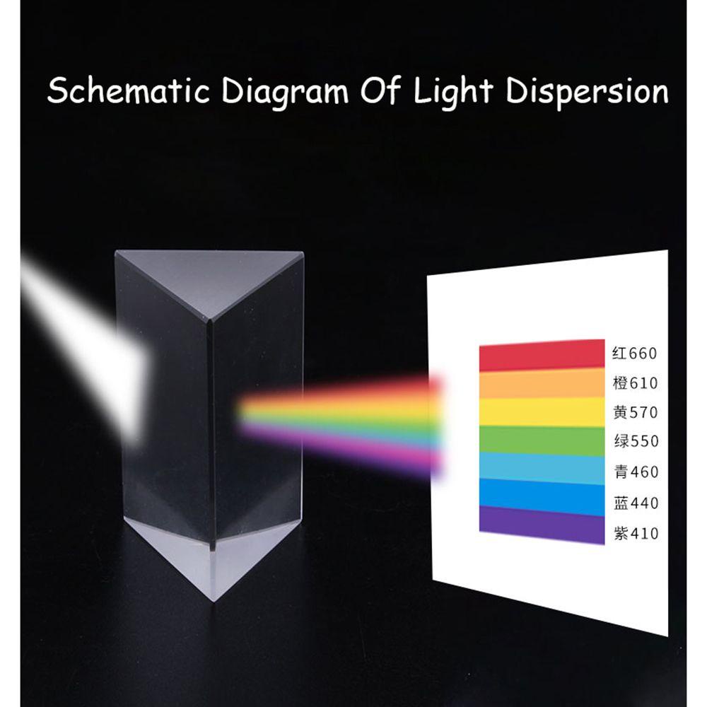 CONOPERY Tấm Lọc Hiệu Ứng Chụp Ảnh Studio 25x25x80mm