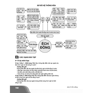 Bí Quyết Chinh Phục Điểm Cao Sinh Học 7
