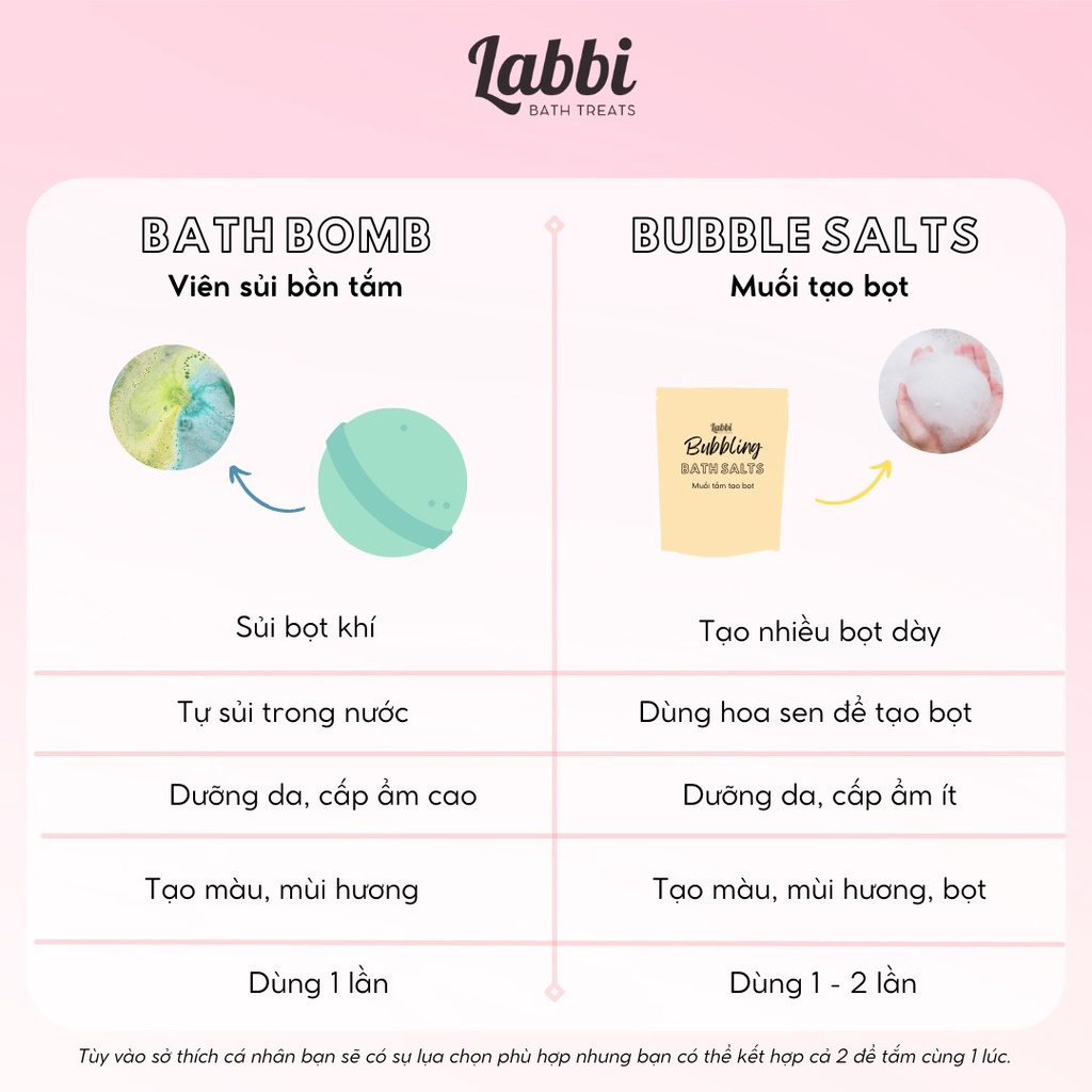 IT'S LOVE [Labbi]  Bath bomb / Viên sủi bồn tắm / Bom tắm