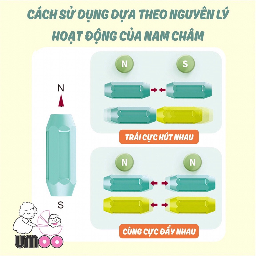 Bộ đồ chơi xếp hình nam châm từ tính Umoo UM-1085 giúp bé phát triển khả năng tư duy, sáng tạo, an toàn cho bé