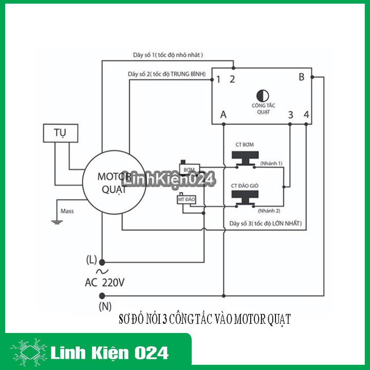 Bộ Công Tắc Số Điều Khiển Quạt Hơi Nước