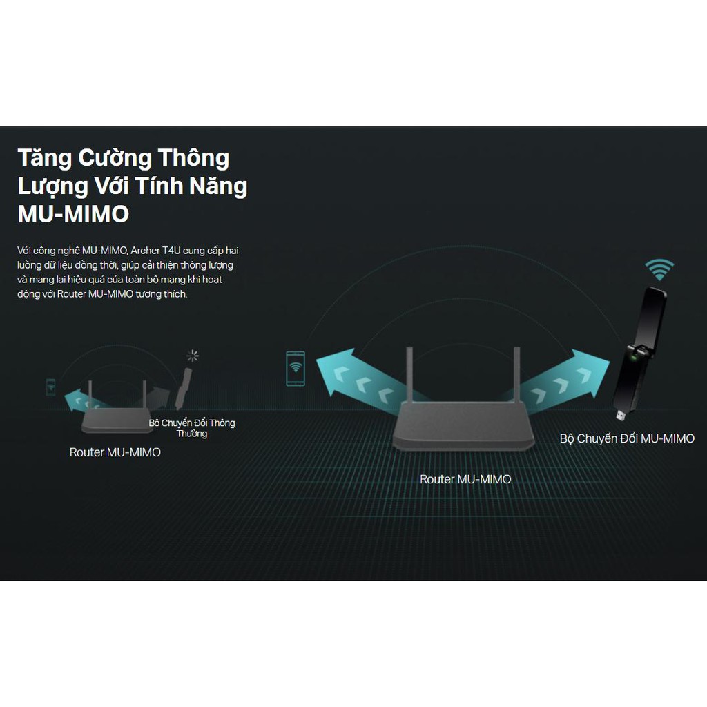 Bộ Chuyển Đổi USB Wi-Fi Archer T4U Băng Tần Kép AC1300 - Chính Hãng - Bão Hành 24 Tháng.