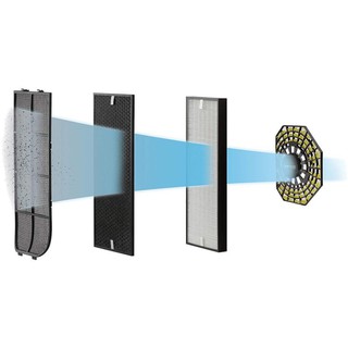 Máy lọc không khí Rowenta PU6020F0