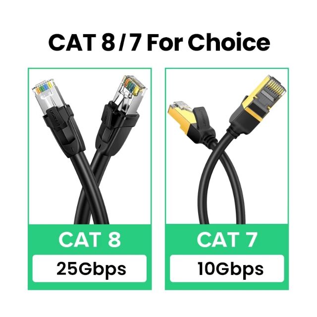 Cáp mạng CAT8 Ugreen chính hãng (dài 3m) .kienstore358