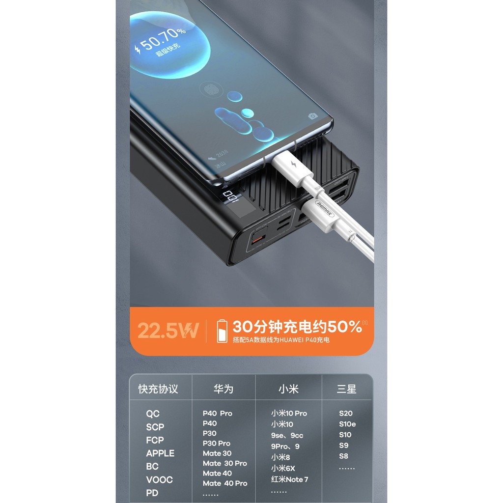 Pin sạc dự phòng Remax RPP-196 20000mAh QC22.5W PD18W, 3 Inputs 5 Outputs, lõi Li-Polymer - Hãng phân phối