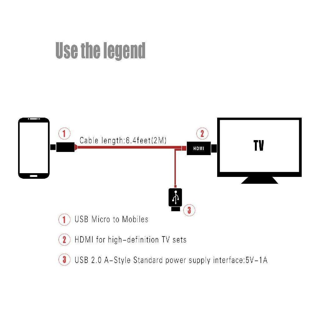 AUGUSTINA Cáp Chuyển Đổi TV Cho Điện Thoại Android Máy Chiếu 1080P