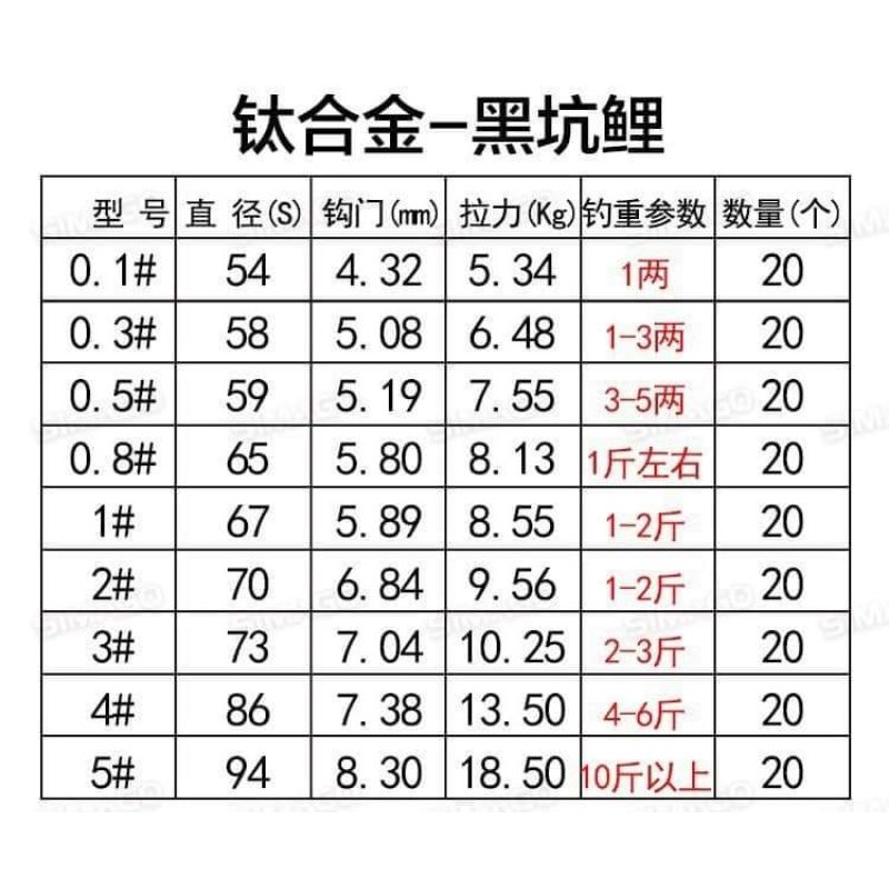 1 gói Lưỡi titan Simago không ngạnh chính hãng cao cấp siêu bén