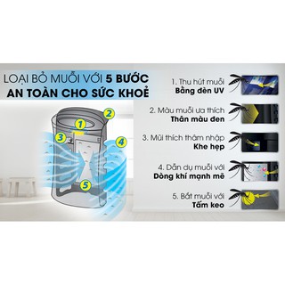 Máy lọc không khí bắt muỗi Sharp FP-JM40V-B (Miễn phí giao tại HCM-ngoài tỉnh liên hệ shop)