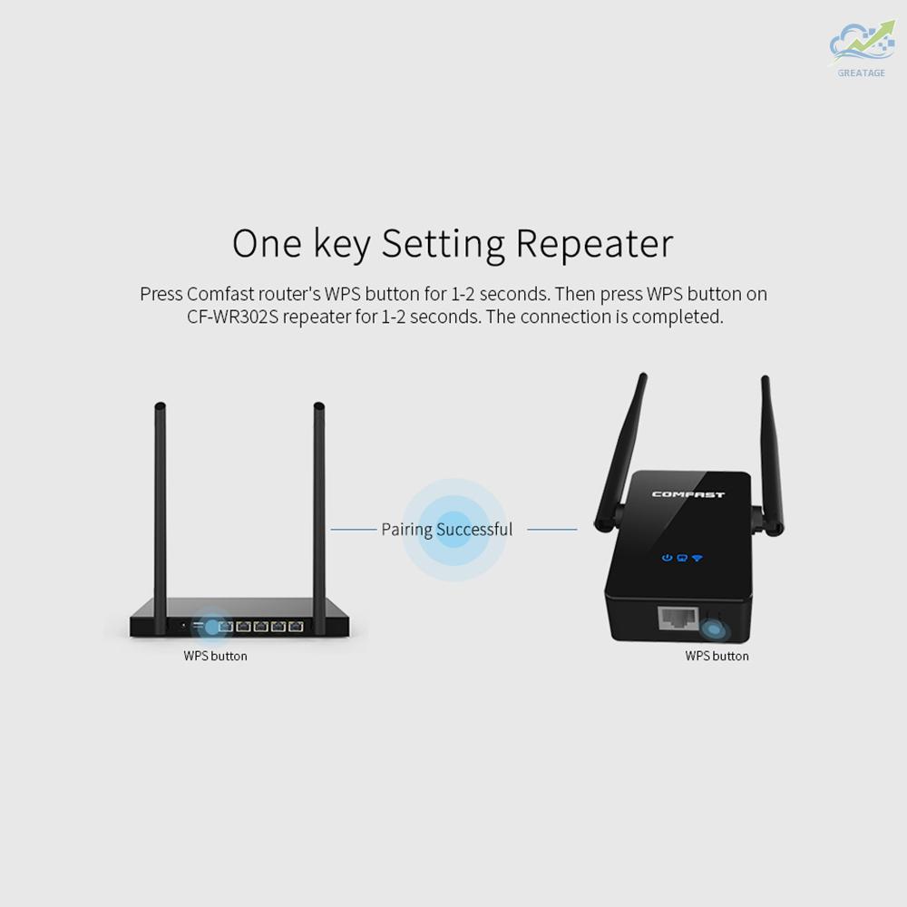 Mới Bộ Khuếch Đại Tín Hiệu Wifi Comfast 300m Cf-Wr302S | BigBuy360 - bigbuy360.vn