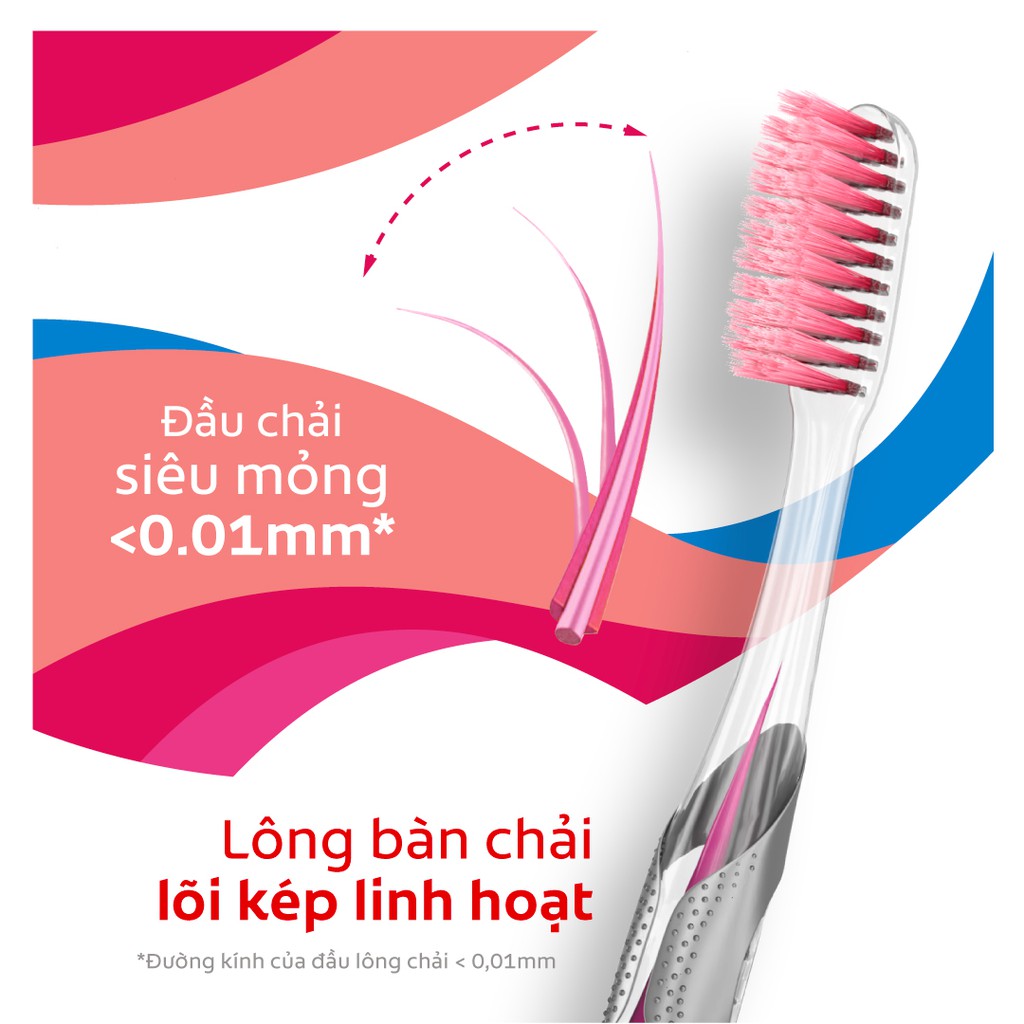 [Mã FMCGCO5 giảm 8% đơn 250K] Bộ 2 bàn chải Colgate Slimsoft GenZ 4 cá tính - Embrace your weird