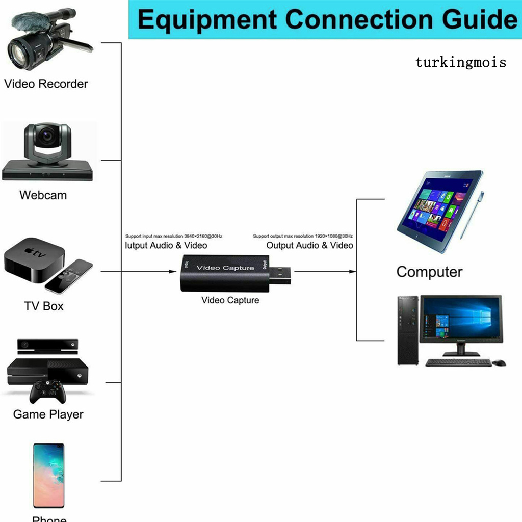TSP_2Pcs 1080p HDMI-compatible to USB 2.0 Video Capture Card Recording Box Adapter Converter