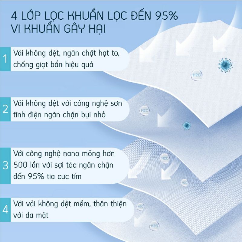 Khẩu trang kf94 màu đen , màu trắng