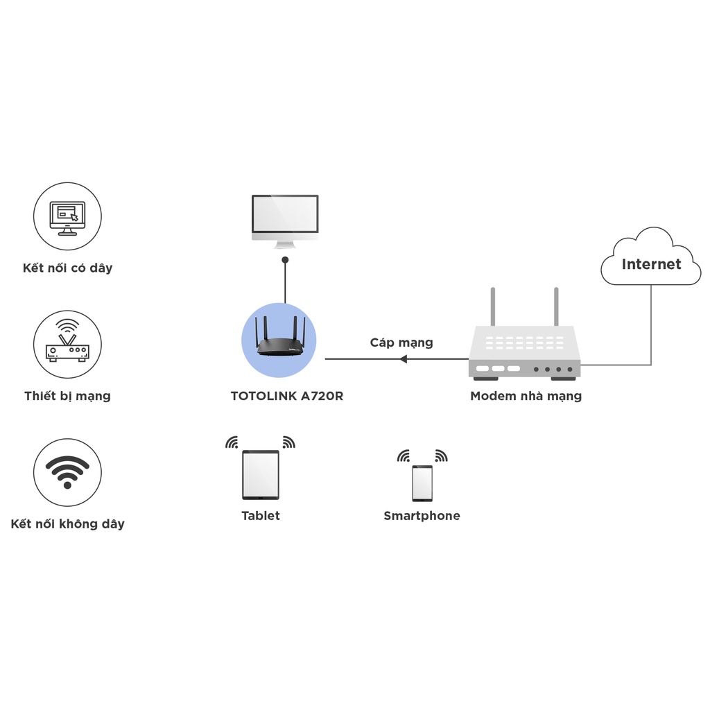 A720R - Router băng tần kép AC1200 TOTOLINK