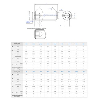 Ốc lục giác chìm M8