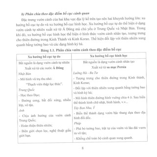 Sách - Lịch Sử Vườn Cảnh