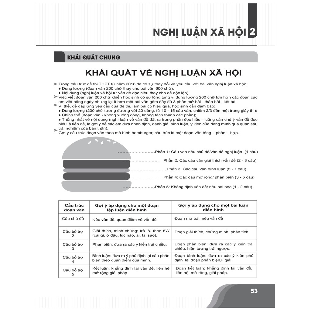 Sách - Bí quyết chinh phục điểm cao kì thi THPT Quốc gia môn Ngữ văn