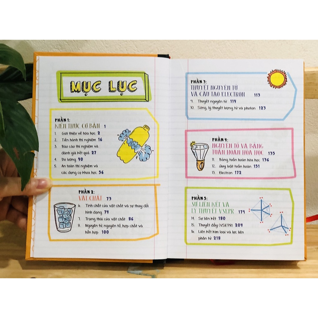 Sách - Sổ Tay Hóa Học - Hướng dẫn học tập hoàn thiện kiến thức trung học