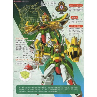 Mô hình lắp ráp HG G 1/144 Dragon Gundam