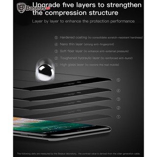 Dán cường lực Full màn hình 3D Baseus IPhone 6 6s