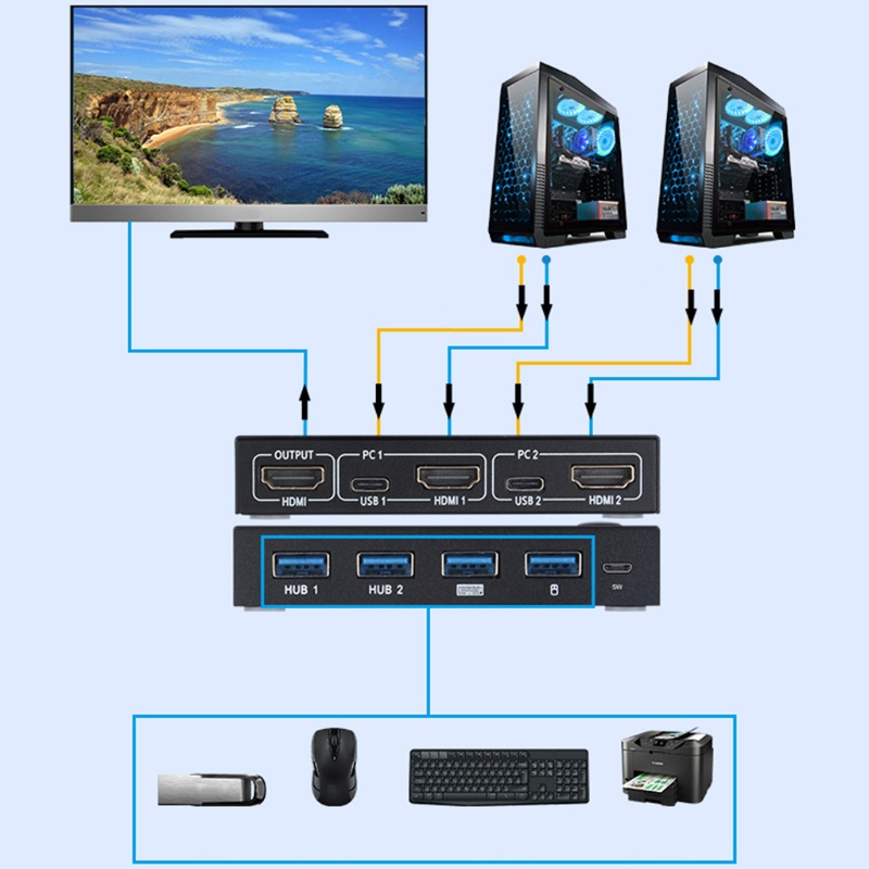 Công tắc KVM hỗ trợ chuyển đổi 2Kx4K 2 Hosts Share 1 HDMI/USB KVM