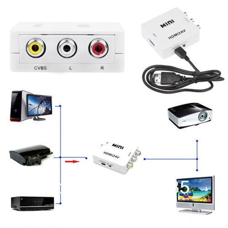 Thiết bị chuyển đổi HDMI sang RCA AV/CVSB kết nối cổng USB tiện dụng