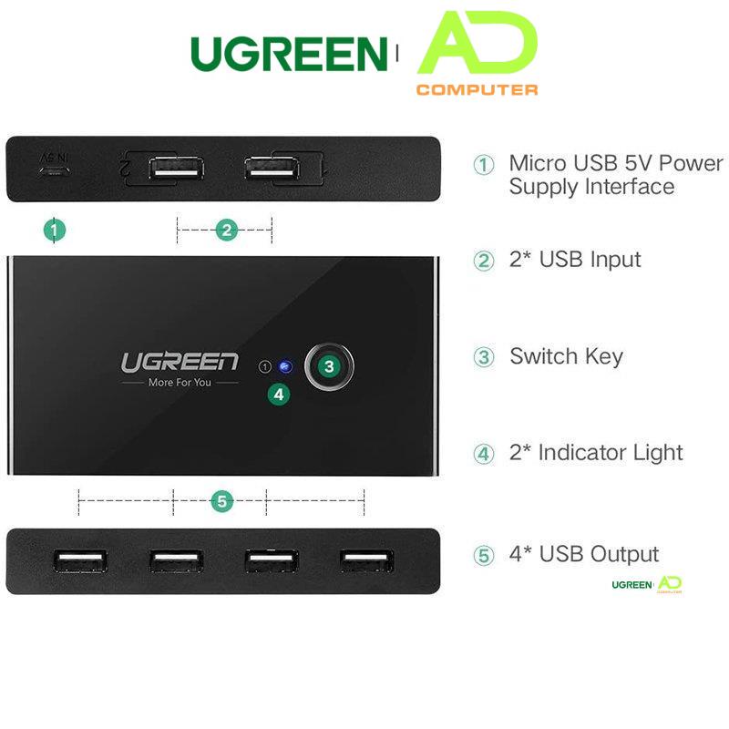 Bộ chia sẻ máy in USB 2.0 từ 4 thiết bị vào 2 máy tính UGREEN US216 30767 - Hàng phân phối chính hãng- Bảo hành 18 tháng