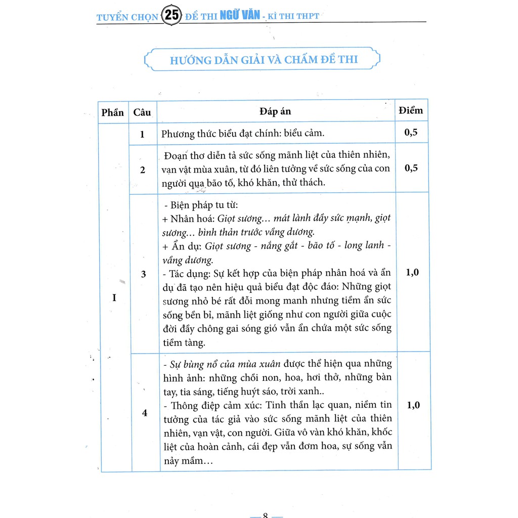 Sách - Tuyển Chọn 25 Đề Thi Ngữ Văn Kì Thi THPT