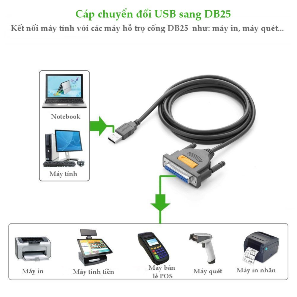 Cáp máy in USB sang LTP DB25 dài 2M UGREEN 20224