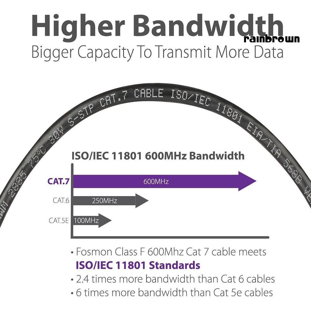 Dây Cáp Mạng Cat 7 U / Ftp Mạ Vàng 10gbps Ethernet Rj45