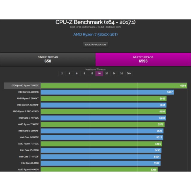 CPU AMD Ryzen 7 5800X BOX, SEAL SPC (3.8GHz Boost 4.7GHz | 32MB Cache | PCIe 4.0)  NEW BOX- BH 36 tháng)