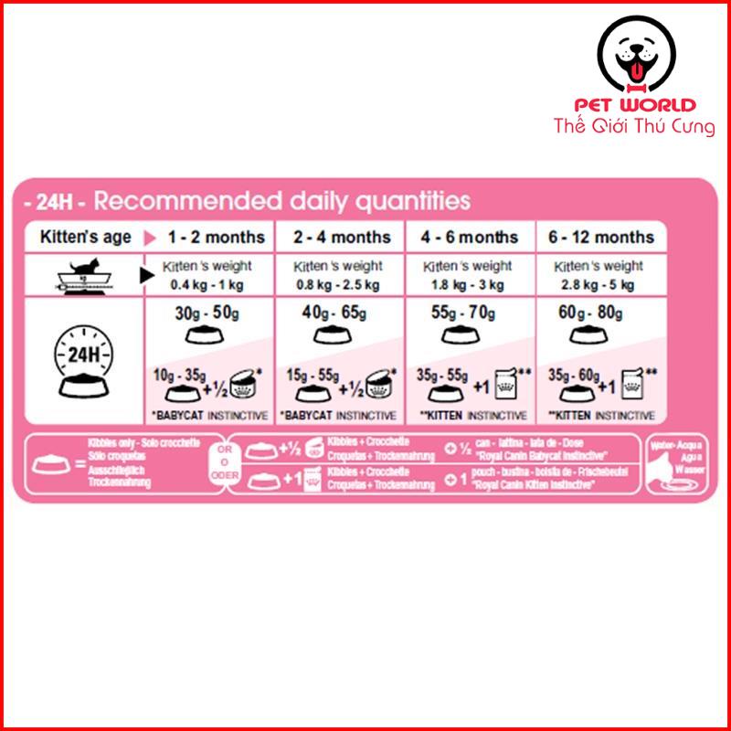 Thức ăn hạt cao cấp cho mèo Royal Canin Mother and Baby Cat túi 4kg