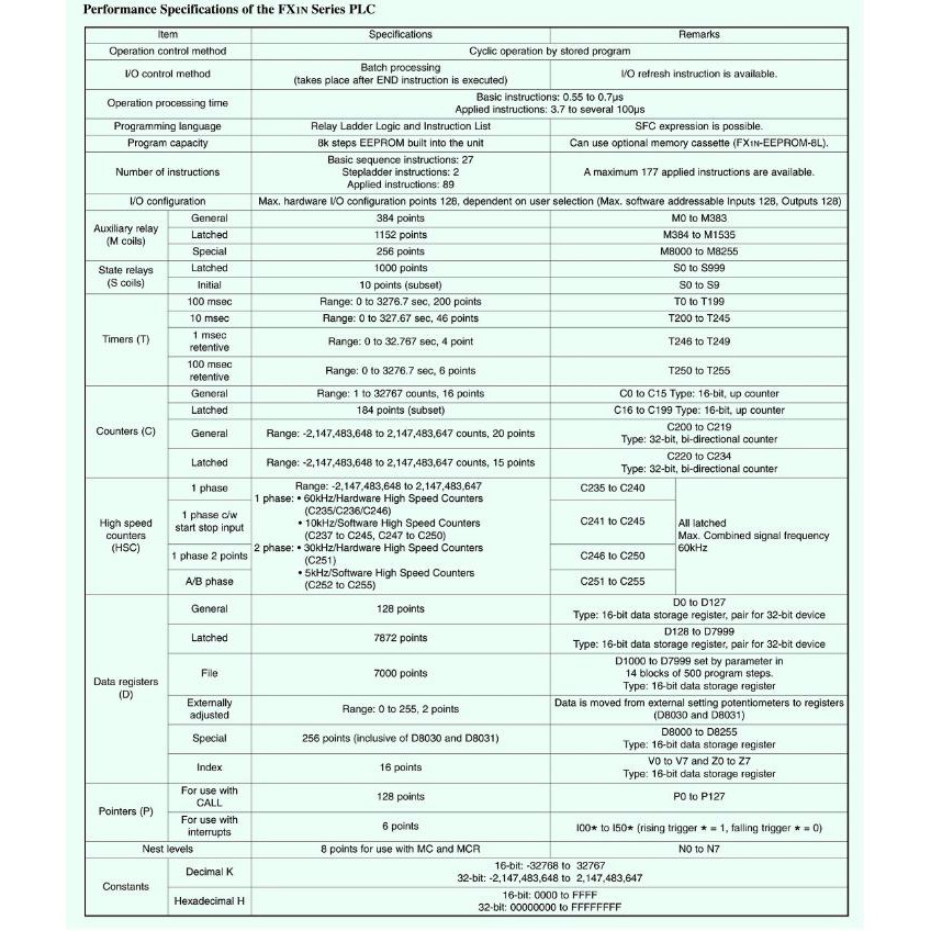 FX1N-60MR-001 -Bộ điều khiển lập trình PLC Mitsubishi - PLC Mitsubishi FX1N