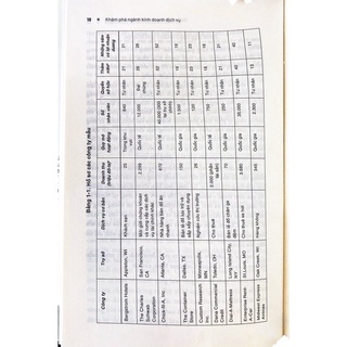 Sách - Khám Phá Ngành Kinh Doanh Dịch Vụ - Alphabooks