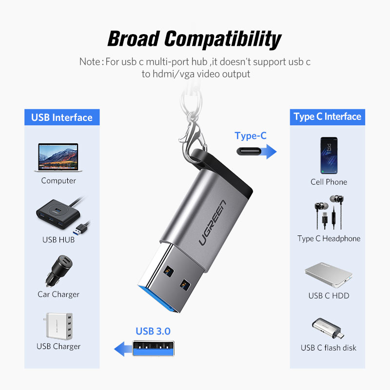 Ugreen USB C Adapter USB 3.0 2.0 Male to USB 3.1 Type C Female Type-C Adapter USB Adapter