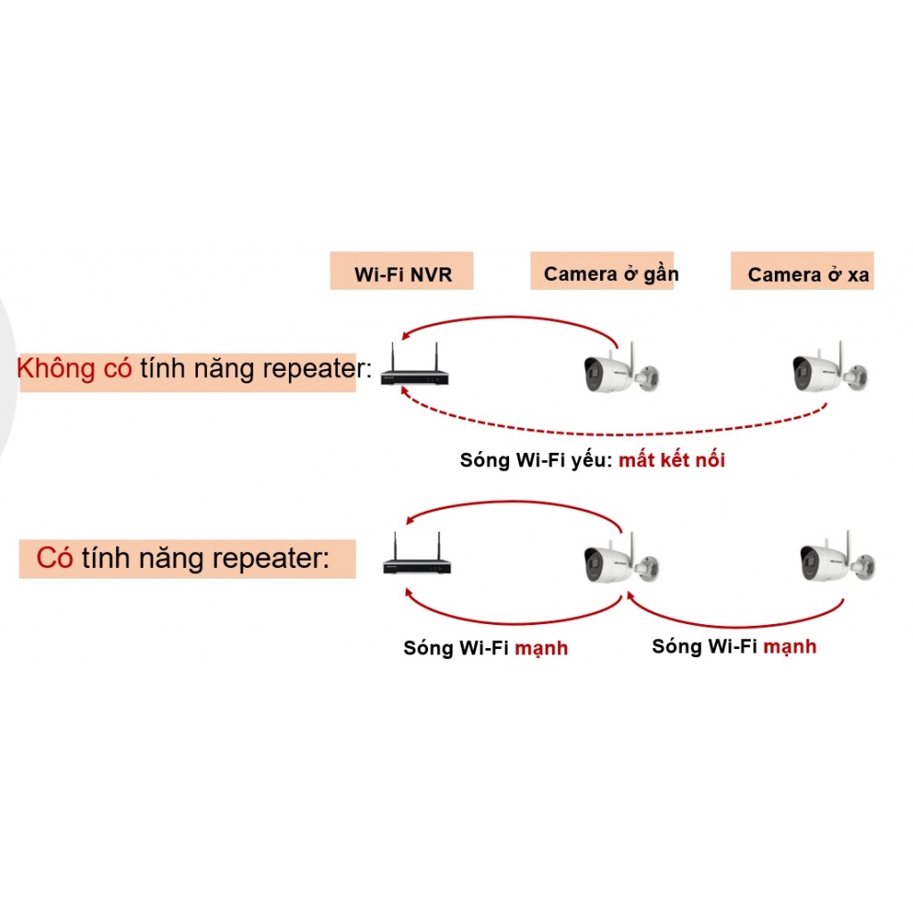 BỘ KIT 4 CAMERA IP Wifi Hikvision NK42W0H/ H265+/ Bullet