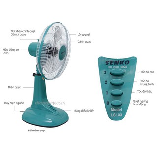 Quạt Lỡ SENKO LS1630