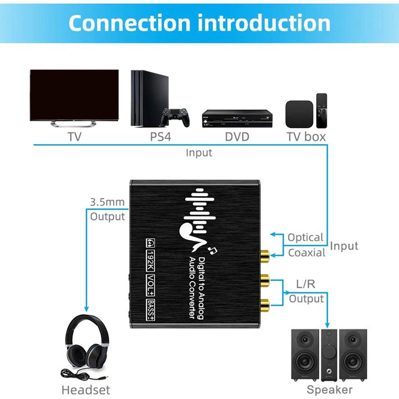 Bộ Chuyển Đổi Âm Thanh Kỹ Thuật Số Từ 192khz Dac Kèm Phụ Kiện