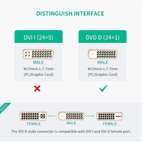 Cáp chuyển đổi DVI dương sang HDMI Âm Ugreen 20118 gắn cho máy tính, màn hình chuyển ngõ DVI thàng HDMI