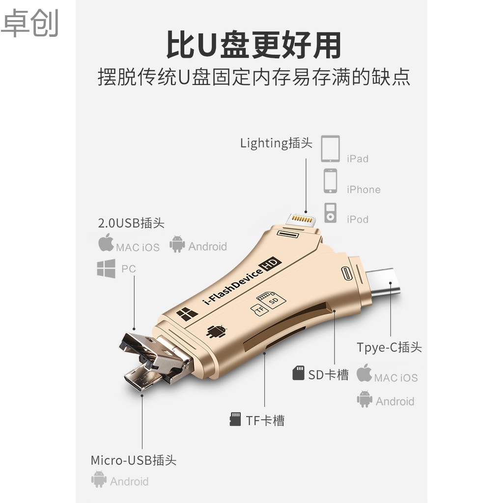 Đầu Đọc Thẻ Nhớ Đa Năng Loại C Cho Iphone Ipad | BigBuy360 - bigbuy360.vn