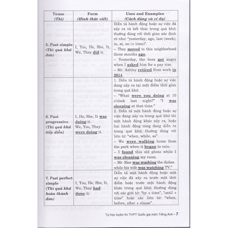 Sách - Tự học luyện thi THPT Quốc gia Tiếng Anh (Tái bản 1) | BigBuy360 - bigbuy360.vn