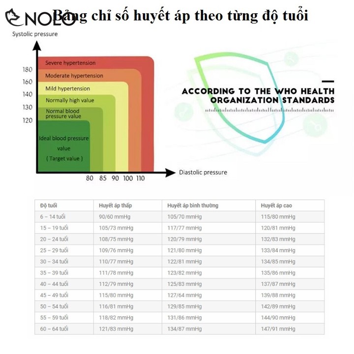 Máy Đo Huyết Áp Điện Tử Bắp Tay ArmStyle Màn Hình LCD