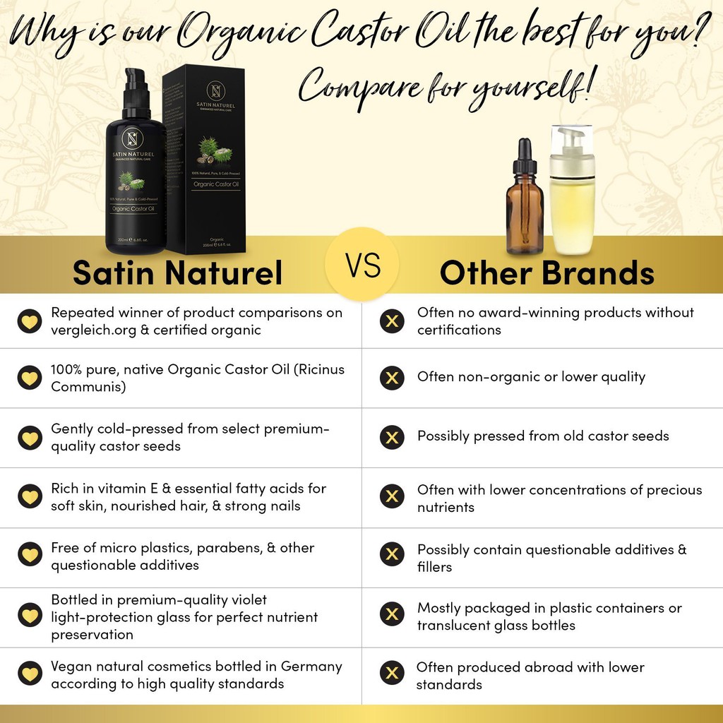 Organic Castor Oil 200ml | Dầu Thầu Dầu 100% Nguyên Chất |Satin Naturel | Mỹ Phẩm Đức