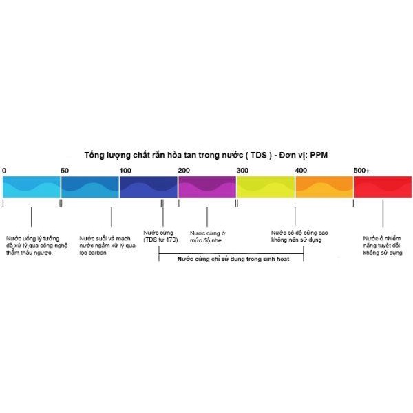 Bút thử nước TDS kiểm tra chất lượng nước